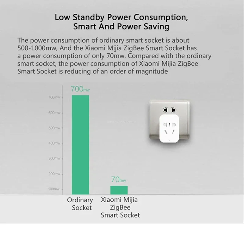 Xiaomi MIJIA Smart Wireless WI - огляд і ціна Smart Home Xiaomi Kit