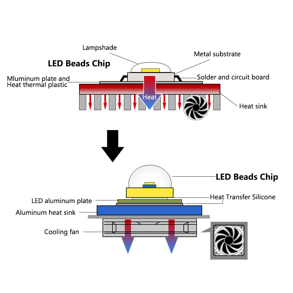 LED COB Lamp Bead 10W 20W 30W  - огляд і ціна Smart Bulb