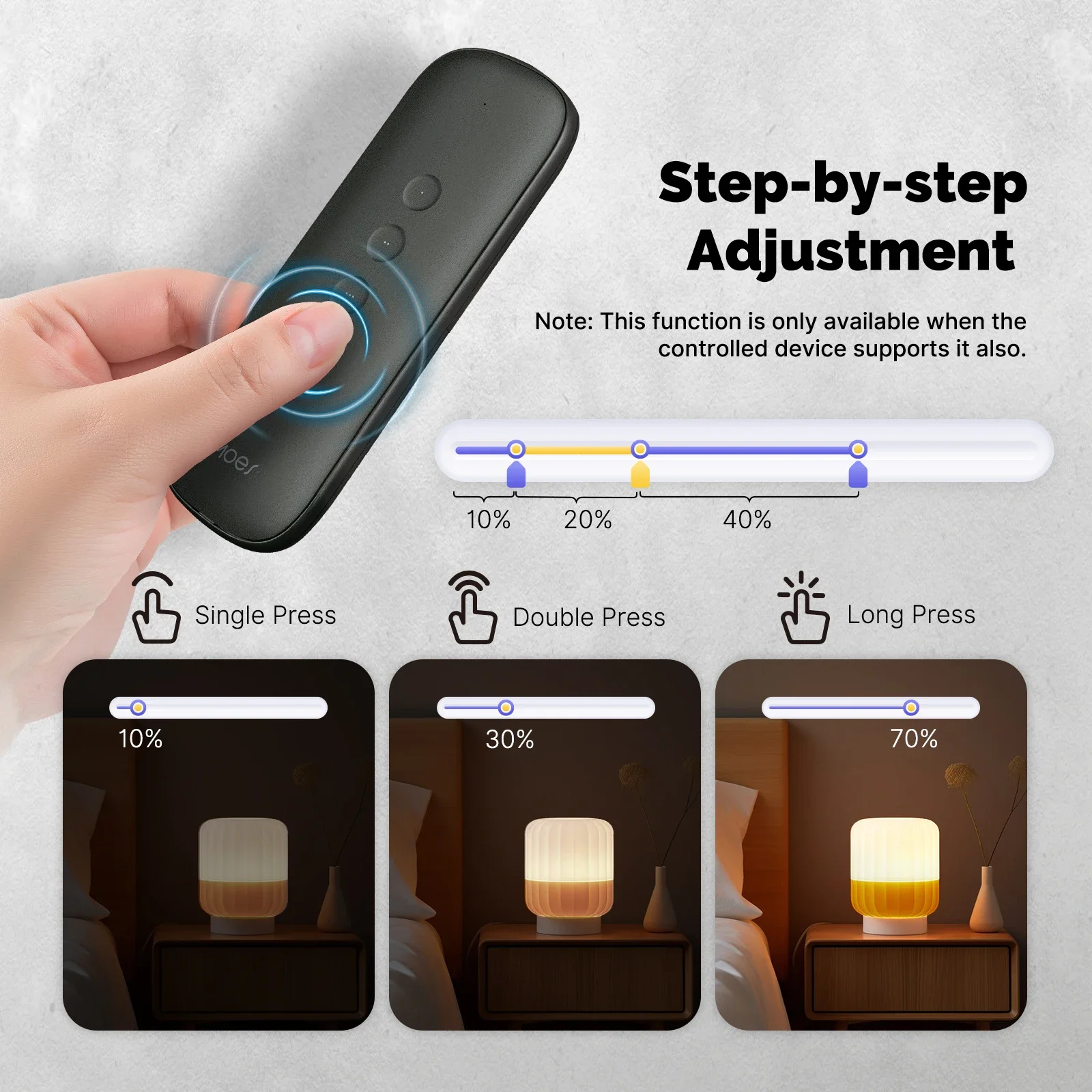 Tuya ZigBee Smart Scene Switch - огляд і ціна Smart Home Tools
