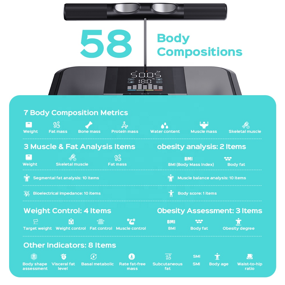 Eight Electrode Smart Home Bod - огляд і ціна Smart Home Recommendations